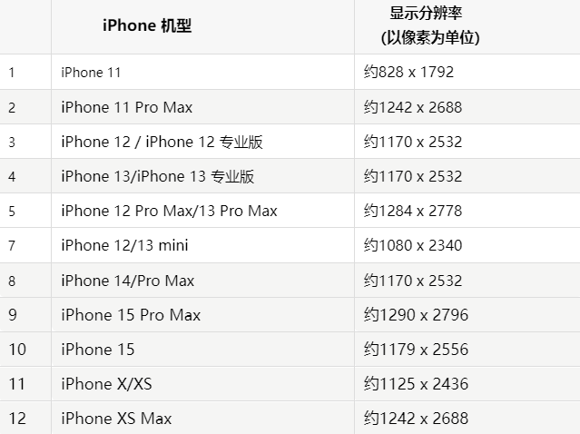 苹金牛果维修分享iPhone主屏幕壁纸显得模糊怎么办