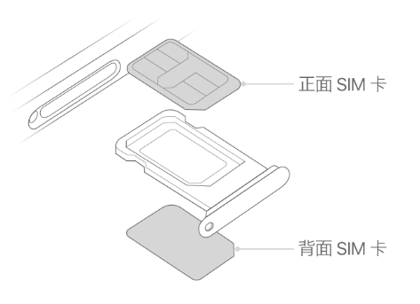 金牛苹果15维修分享iPhone15出现'无SIM卡'怎么办 