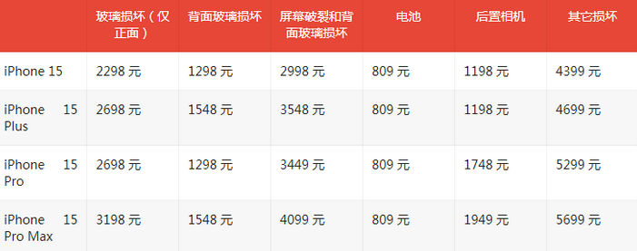 金牛苹果15维修站中心分享修iPhone15划算吗